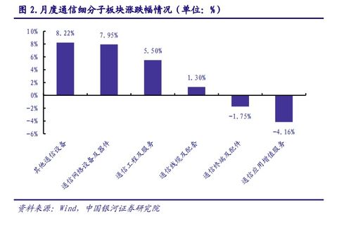 2023年5月光通信行业观察 算力光网底座持续夯实，光分束器技术革新与市场拓展引领新动能