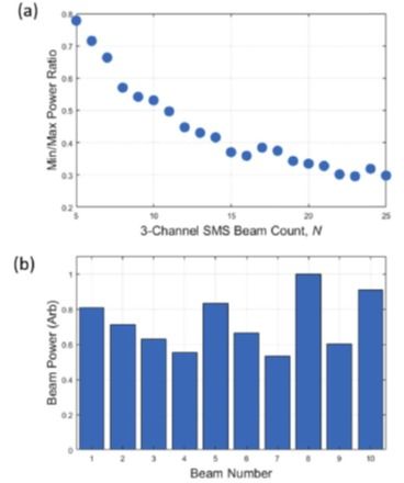 分段反射率分束器 技术开发与市场销售全景解析