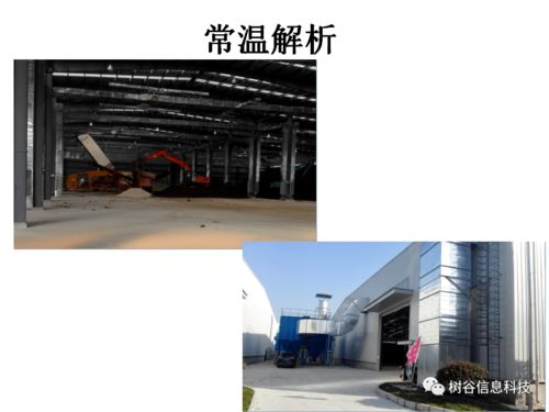 从污染修复到光学科技 多领域技术发展与管理要点探析