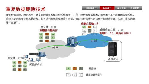 企业存储技术分享 磁盘阵列架构、存储协议对比及光分束器开发展望